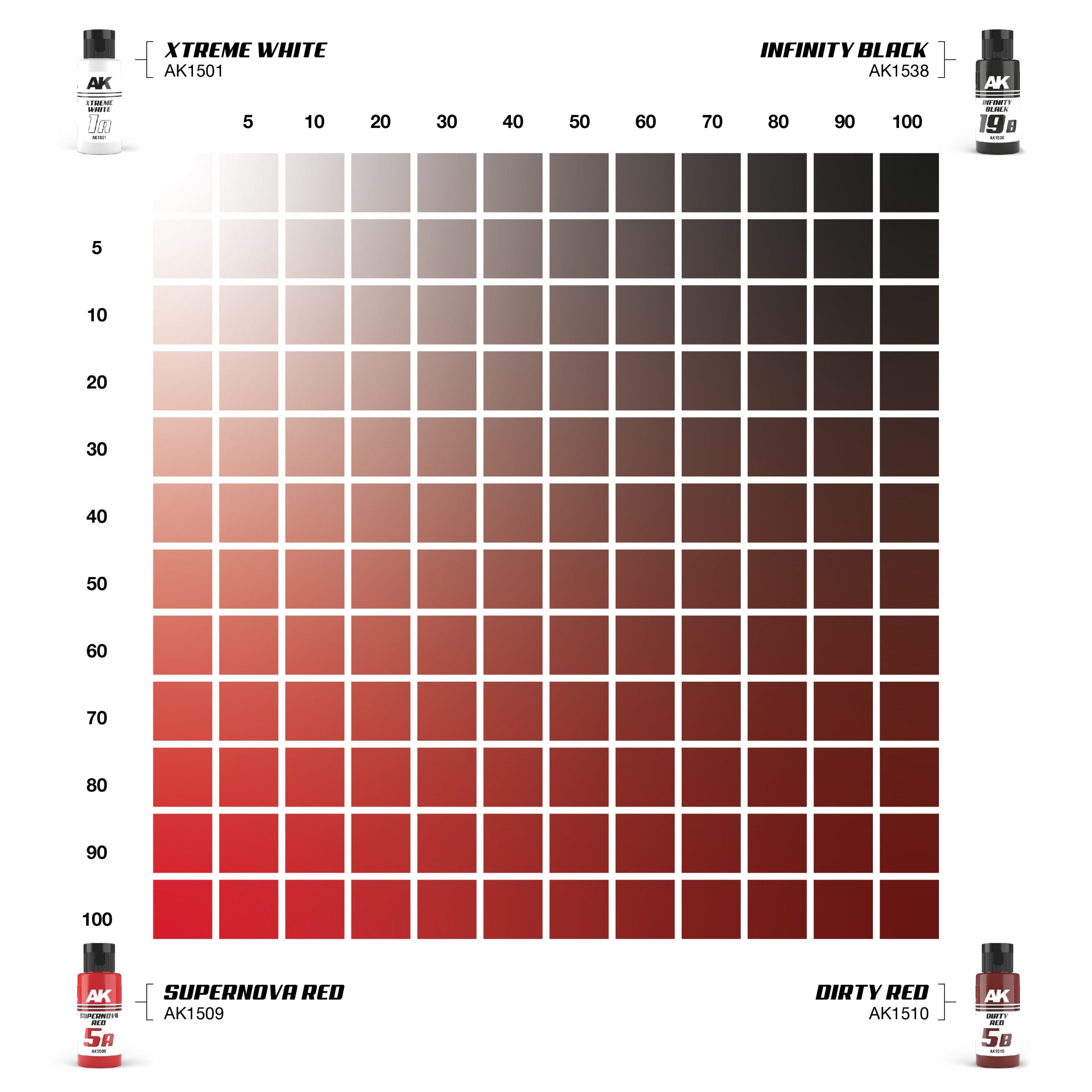AK-Interactive: DUAL EXO Acrylic Paint Set - Supernova Red & Dirty Red
