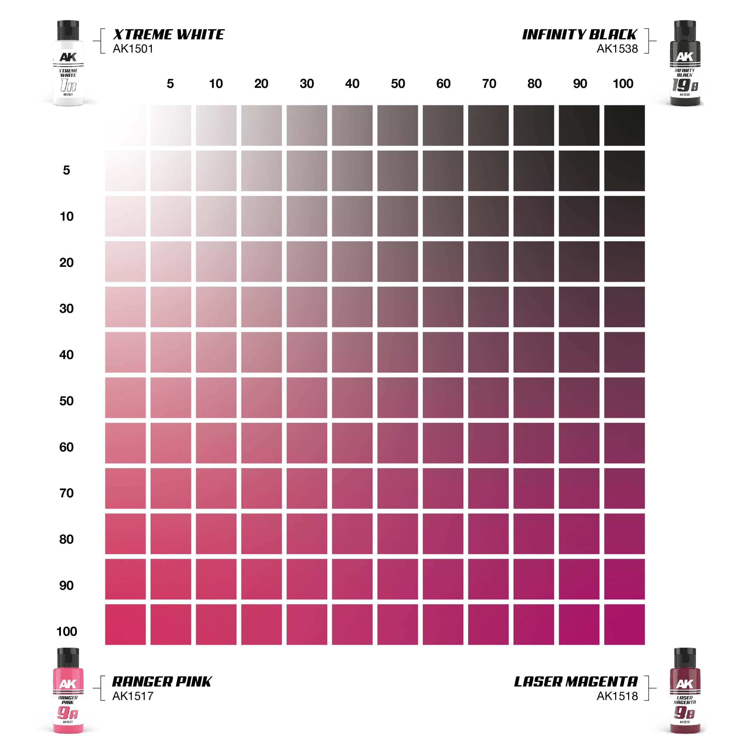 AK-Interactive: DUAL EXO Acrylic Paint Set - Ranger Pink & Laser Magenta
